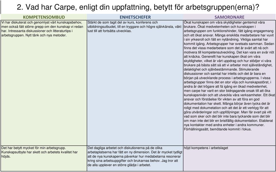 Ökat kunskapen om våra skyldigheter gentemot våra brukare. Ökat medvetenheten och kunskapen i arbetsgruppen om funktionshinder, fått igång engagemang och ett ökat ansvar.