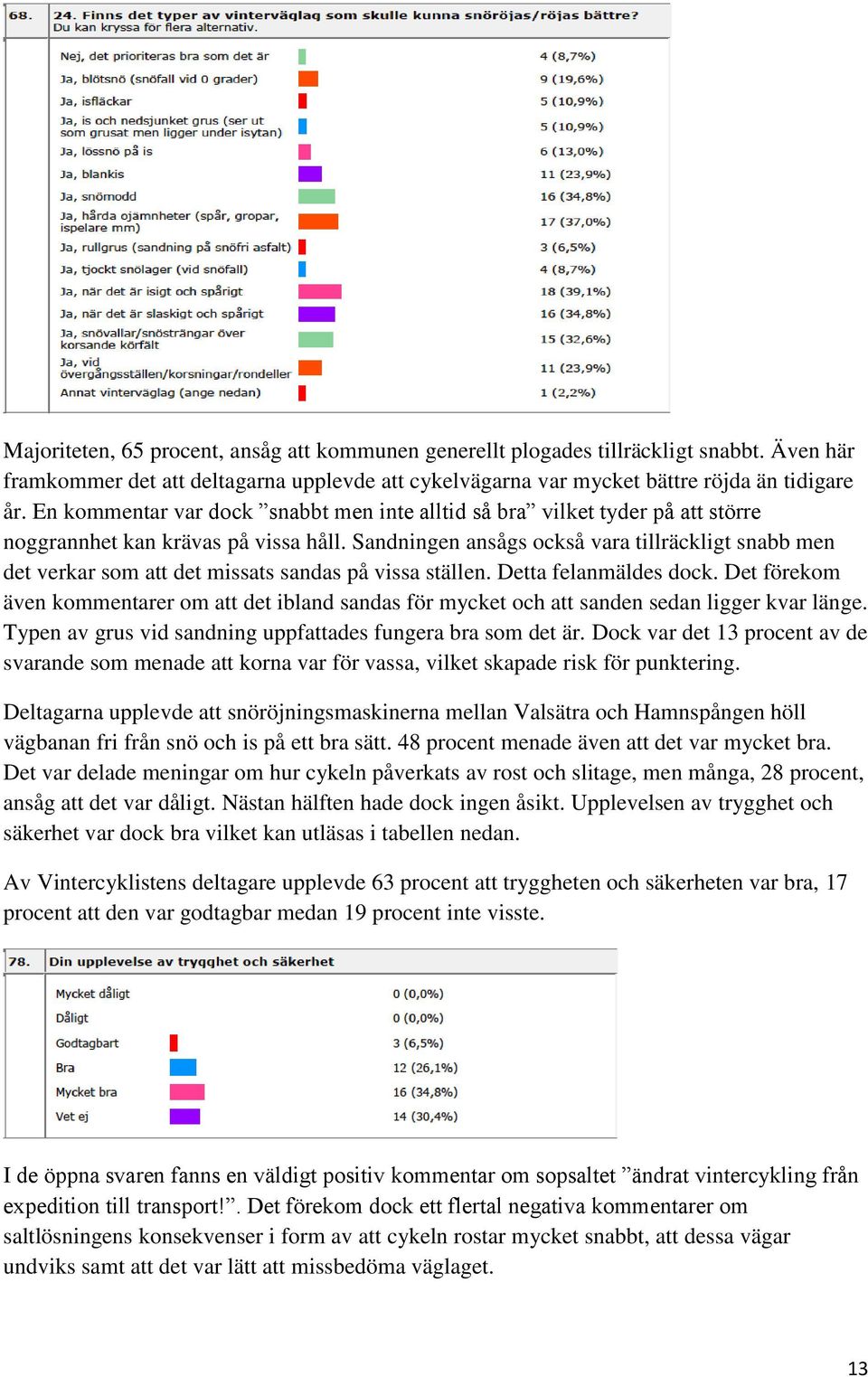 Sandningen ansågs också vara tillräckligt snabb men det verkar som att det missats sandas på vissa ställen. Detta felanmäldes dock.