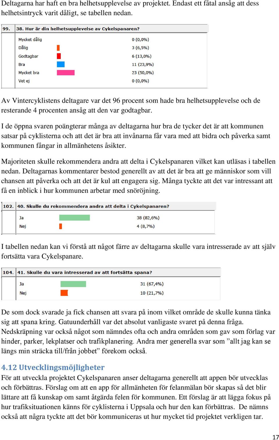 I de öppna svaren poängterar många av deltagarna hur bra de tycker det är att kommunen satsar på cyklisterna och att det är bra att invånarna får vara med att bidra och påverka samt kommunen fångar