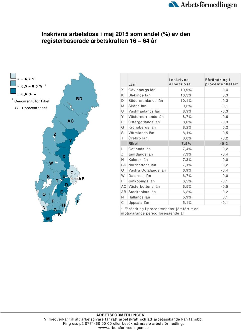 Västernorrlands län 8,7% -0,6 E Östergötlands län 8,6% -0,3 G Kronobergs län 8,2% 0,2 S Värmlands län 8,1% -0,5 T Örebro län 8,0% -0,2 Riket 7,5% -0,2 I Gotlands län 7,4% -0,2 Z Jämtlands län 7,3%