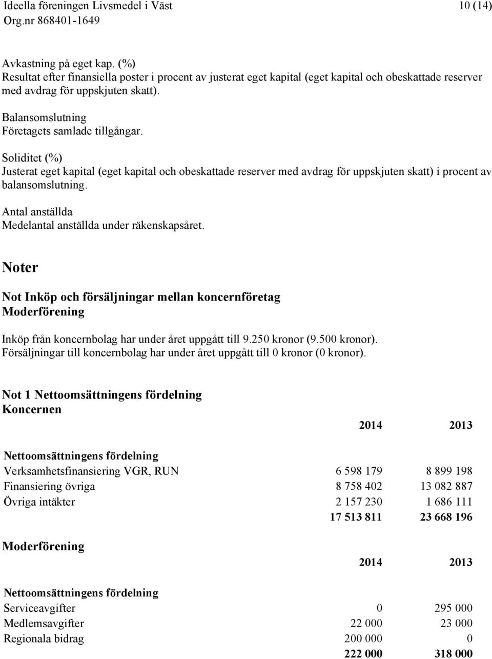 Antal anställda Medelantal anställda under räkenskapsåret. Noter Not Inköp och försäljningar mellan koncernföretag Inköp från koncernbolag har under året uppgått till 9.250 kronor (9.500 kronor).