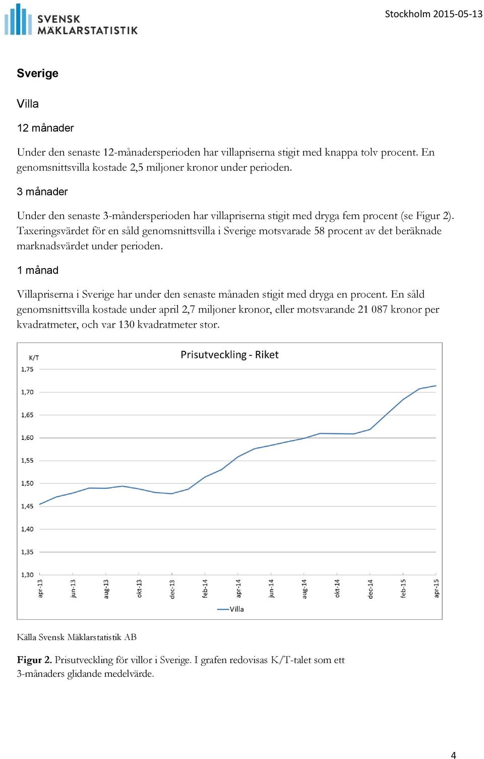 Taxeringsvärdet för en såld genomsnittsvilla i Sverige motsvarade 58 procent av det beräknade marknadsvärdet under perioden.