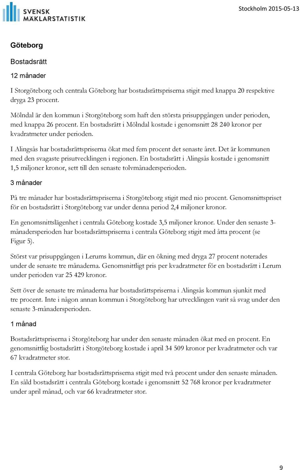 En bostadsrätt i Mölndal kostade i genomsnitt 28 240 kronor per kvadratmeter under perioden. I Alingsås har bostadsrättspriserna ökat med fem procent det senaste året.