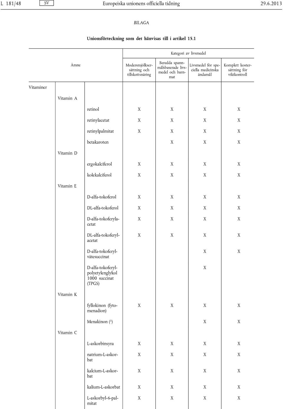 för viktkontroll Vitaminer Vitamin A retinol retinylacetat retinylpalmitat betakaroten Vitamin D ergokalciferol kolekalciferol Vitamin E D-alfa-tokoferol DL-alfa-tokoferol