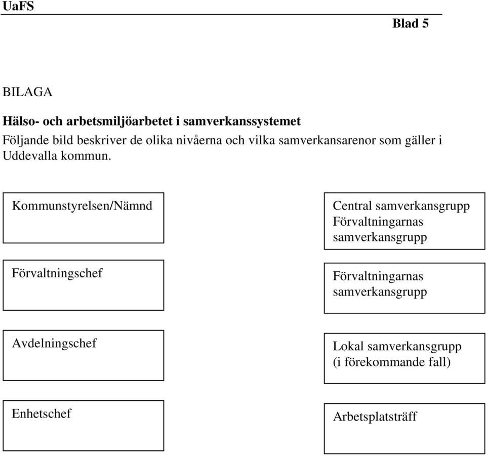 Kommunstyrelsen/Nämnd Förvaltningschef Central samverkansgrupp Förvaltningarnas