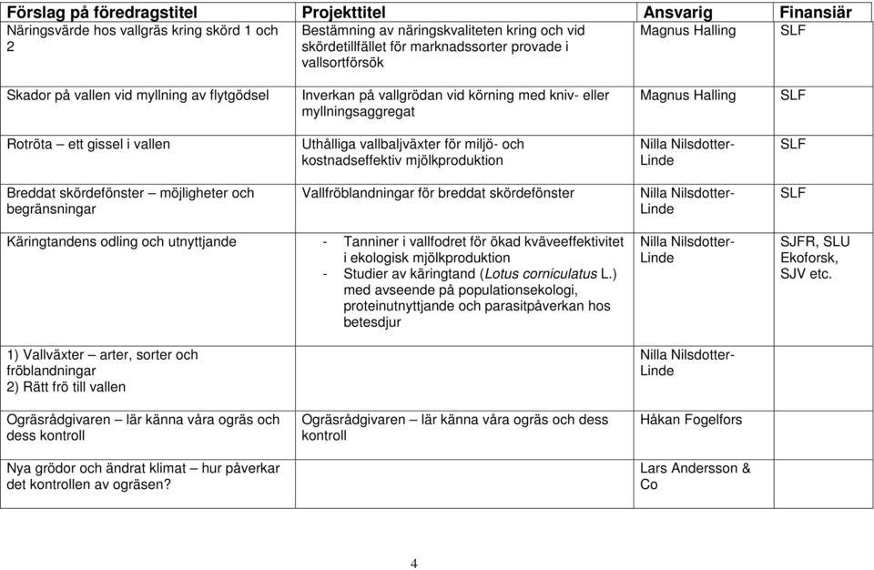 möjligheter och begränsningar Vallfröblandningar för breddat skördefönster Käringtandens odling och utnyttjande - Tanniner i vallfodret för ökad kväveeffektivitet i ekologisk mjölkproduktion -