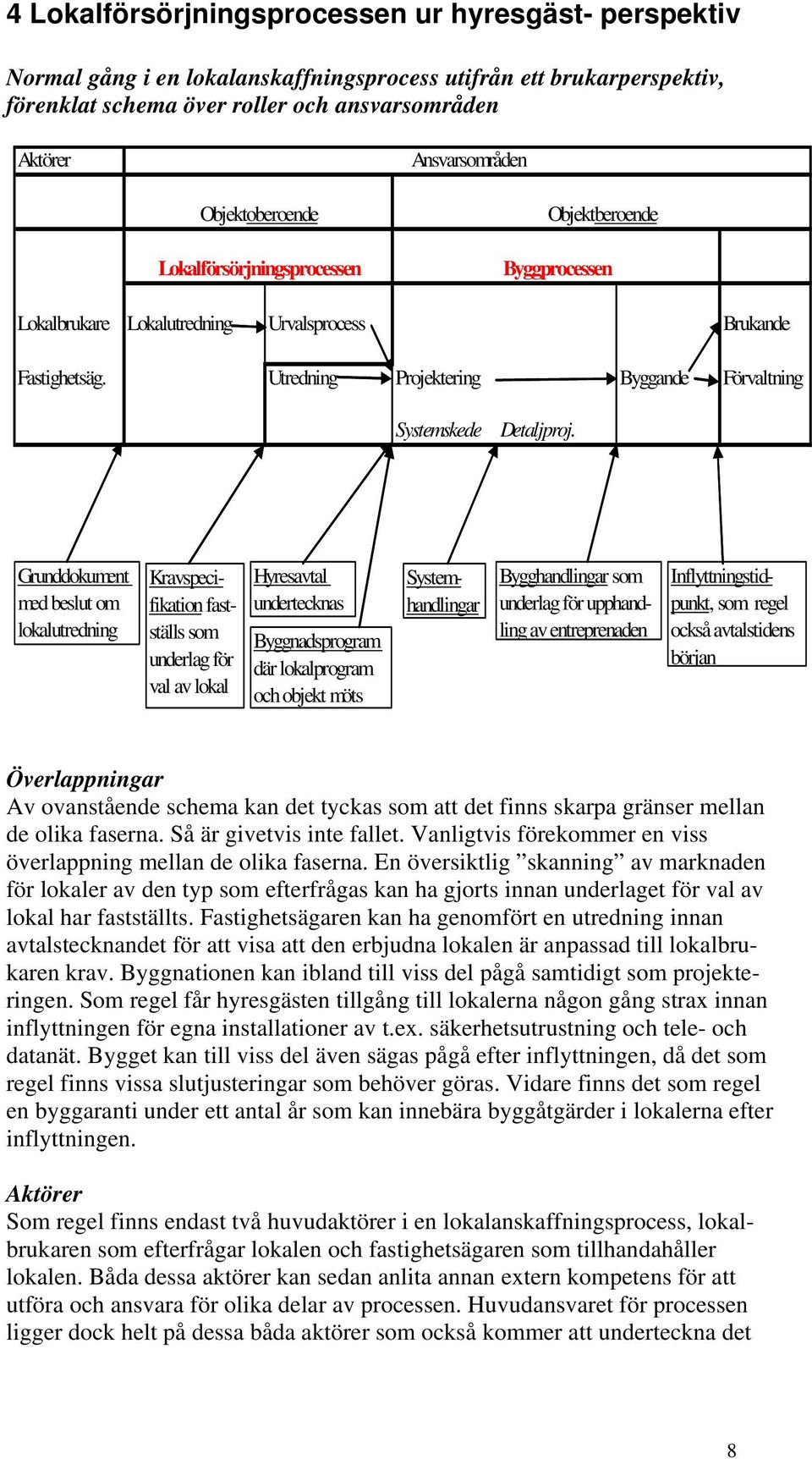Utredning Projektering Byggande Förvaltning Systemskede Detaljproj.