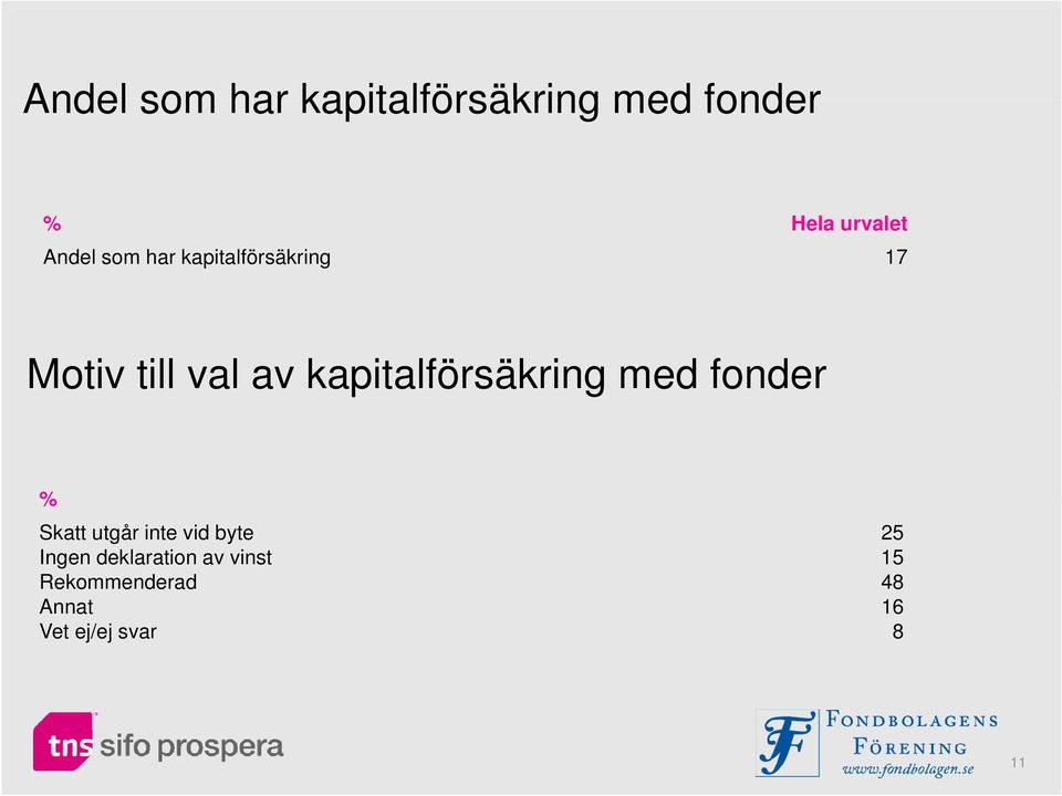 kapitalförsäkring med fonder % Skatt utgår inte vid byte 25