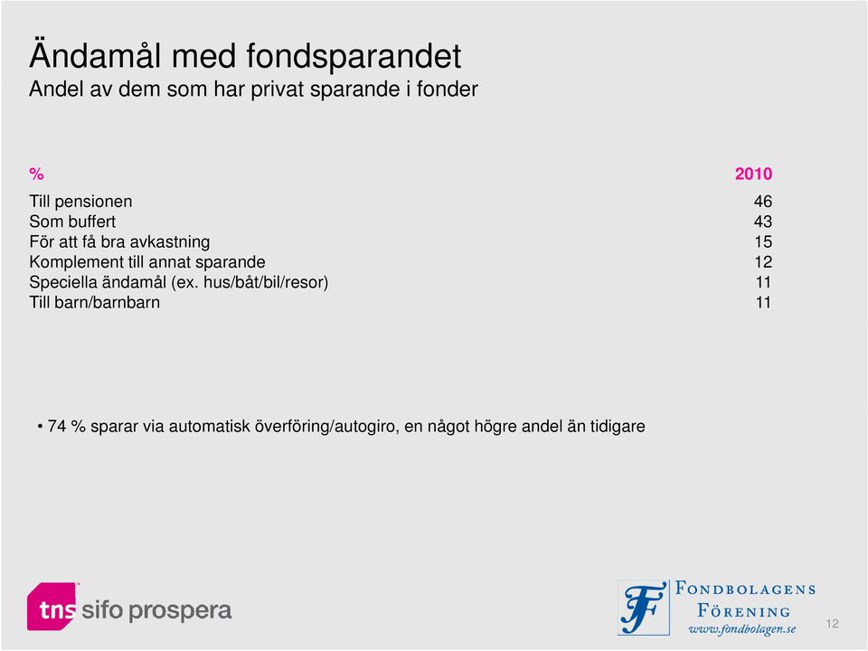 annat sparande 12 Speciella ändamål (ex.