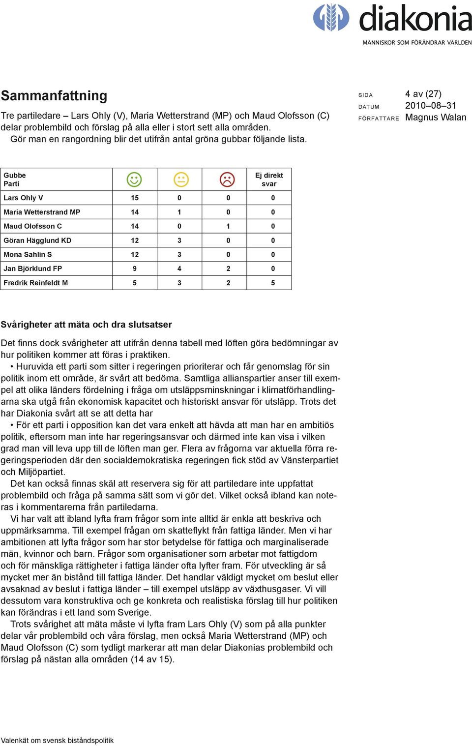 SIDA 4 av (27) Gubbe Parti Ej direkt svar Lars Ohly V 15 0 0 0 Maria Wetterstrand MP 14 1 0 0 Maud Olofsson C 14 0 1 0 Göran Hägglund KD 12 3 0 0 Mona Sahlin S 12 3 0 0 Jan Björklund FP 9 4 2 0