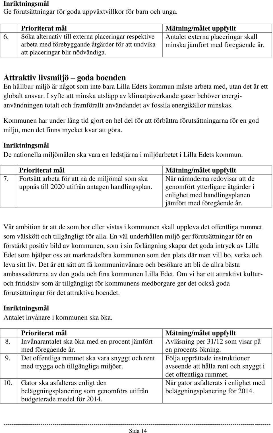 Antalet externa placeringar skall minska jämfört med föregående år.