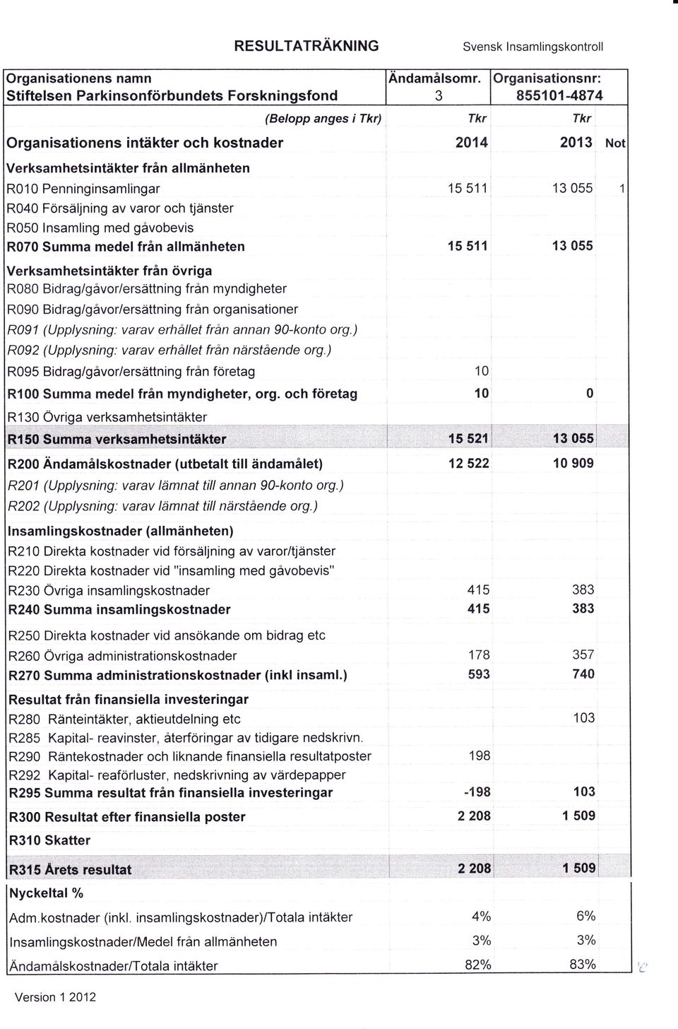 organisationer RESULTATRAKNING (Belopp anges i Tkr) R091 (Upplysning: varav erhållet frän annan 9}-konto org.) R092 (Upplysning: varav erhållet från närstående org.