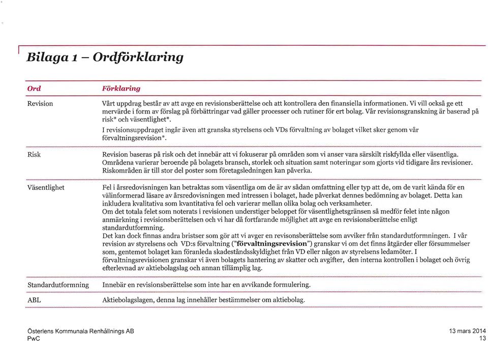 I revisionsuppdraget ingår även att granska styrelsens och VDs förvaltning av bolaget vilket sker genom vår förvaltningsrevision *.