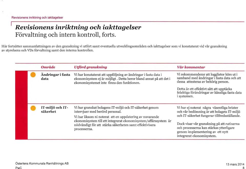 interna kontrollen. Område Ändringar i fasta data Utförd granskning Vi har konstaterat att uppföljning av ändringar i fasta data i ekonomisystem ej är möjligt.