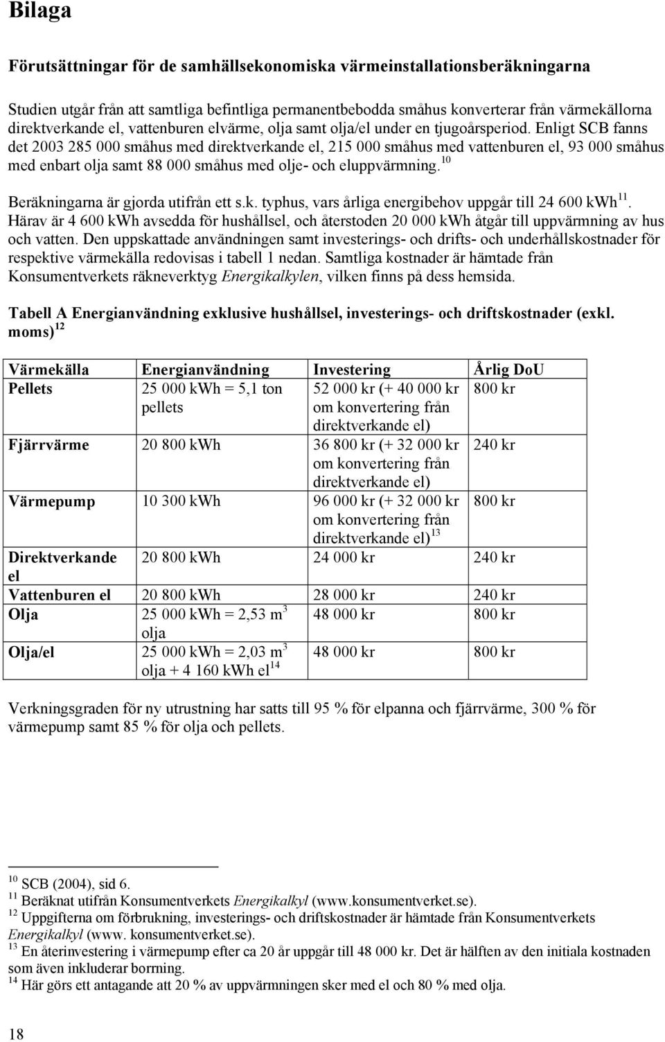 Enligt SCB fanns det 2003 285 000 småhus med direktverkande el, 215 000 småhus med vattenburen el, 93 000 småhus med enbart olja samt 88 000 småhus med olje- och eluppvärmning.