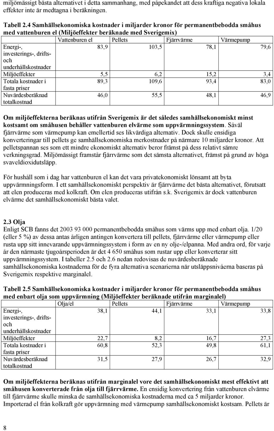 103,5 78,1 79,6 investerings-, driftsoch underhållskostnader Miljöeffekter 5,5 6,2 15,2 3,4 Totala kostnader i 89,3 109,6 93,4 83,0 fasta priser Nuvärdesberäknad totalkostnad 46,0 55,5 48,1 46,9 Om