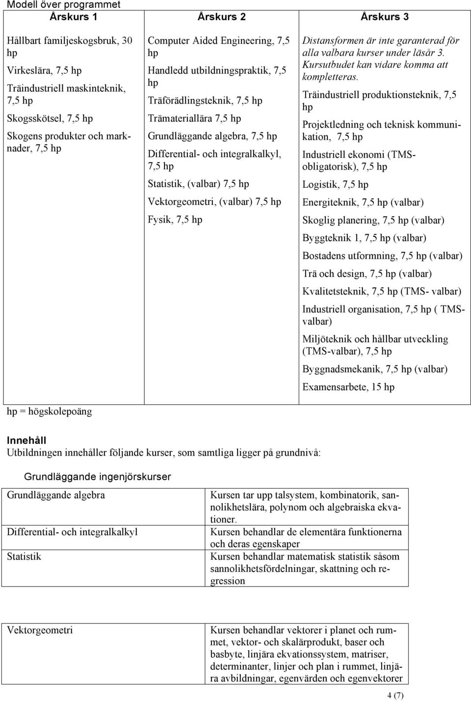 Årskurs 3 Distansformen är inte garanterad för alla valbara kurser under läsår 3. Kursutbudet kan vidare komma att kompletteras.