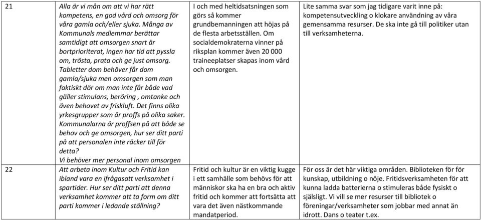 Tabletter dom behöver får dom gamla/sjuka men omsorgen som man faktiskt dör om man inte får både vad gäller stimulans, beröring, omtanke och även behovet av friskluft.