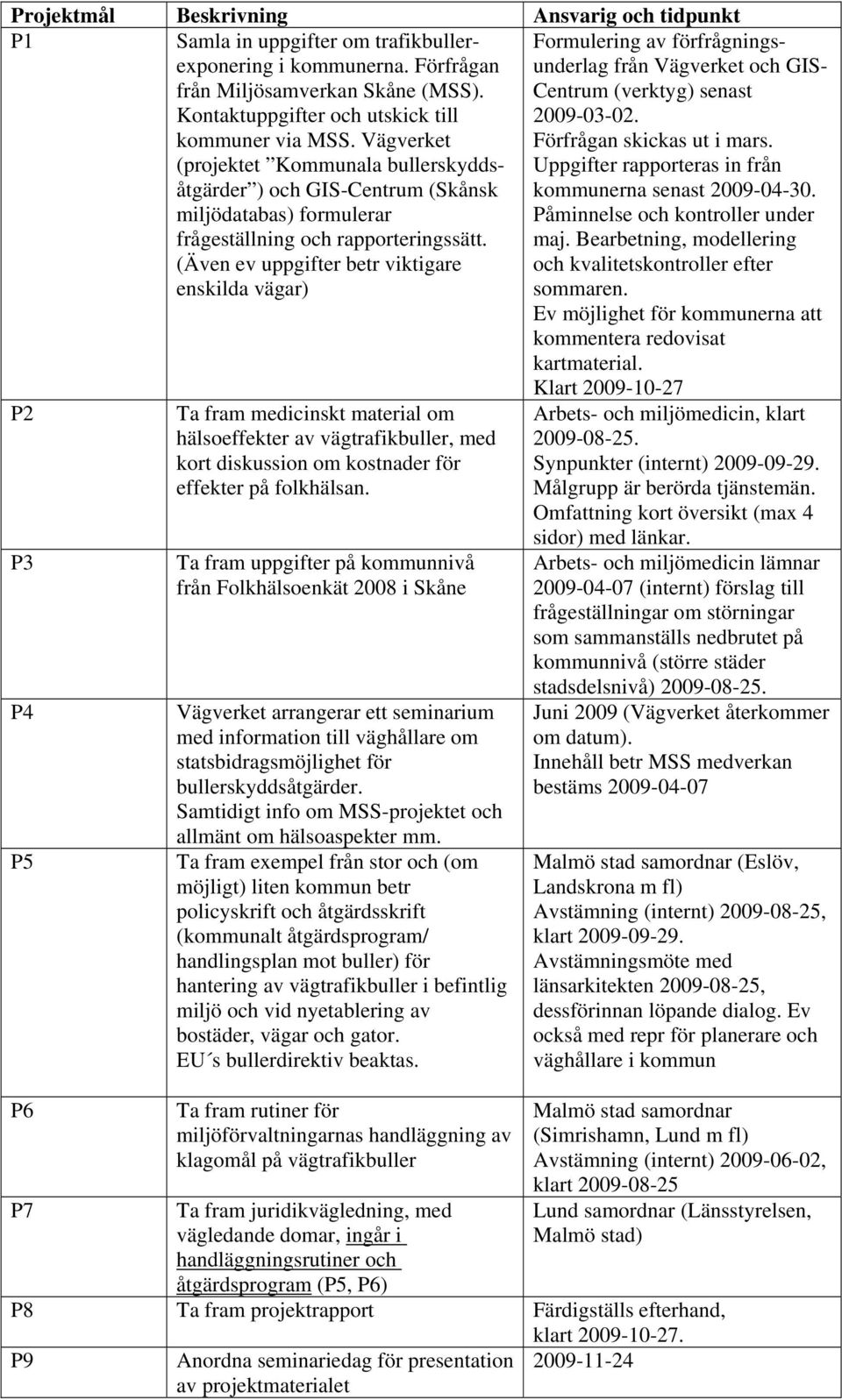 (Även ev uppgifter betr viktigare enskilda vägar) Formulering av förfrågningsunderlag från Vägverket och GIS- Centrum (verktyg) senast 2009-03-02. Förfrågan skickas ut i mars.