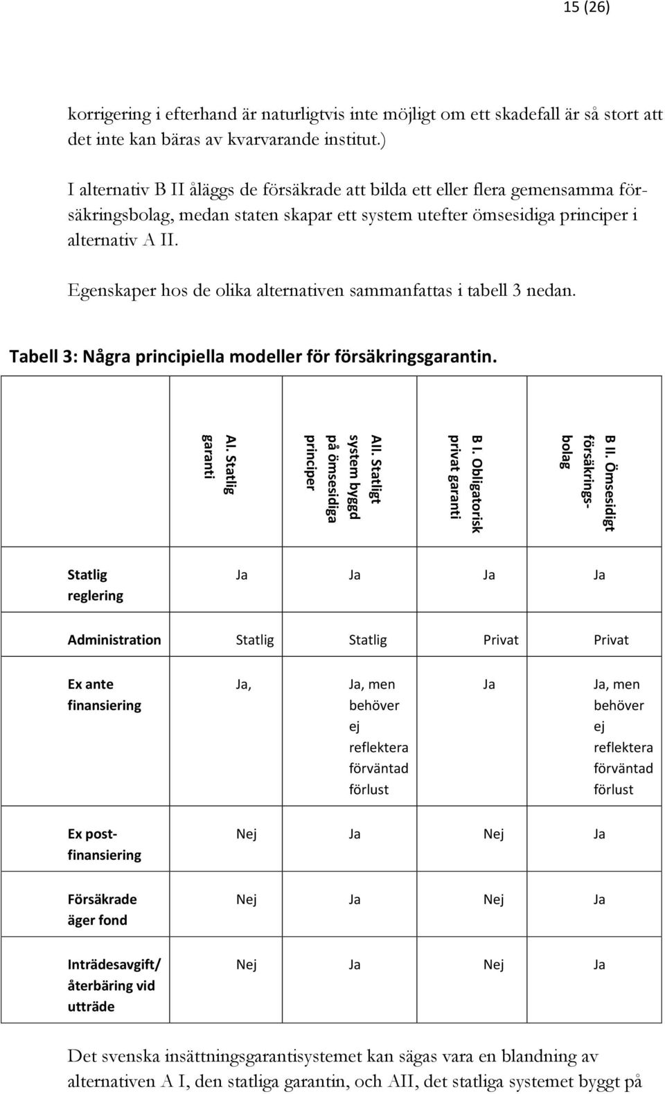 ) I alternativ B II åläggs de försäkrade att bilda ett eller flera gemensamma försäkringsbolag, medan staten skapar ett system utefter ömsesidiga principer i alternativ A II.