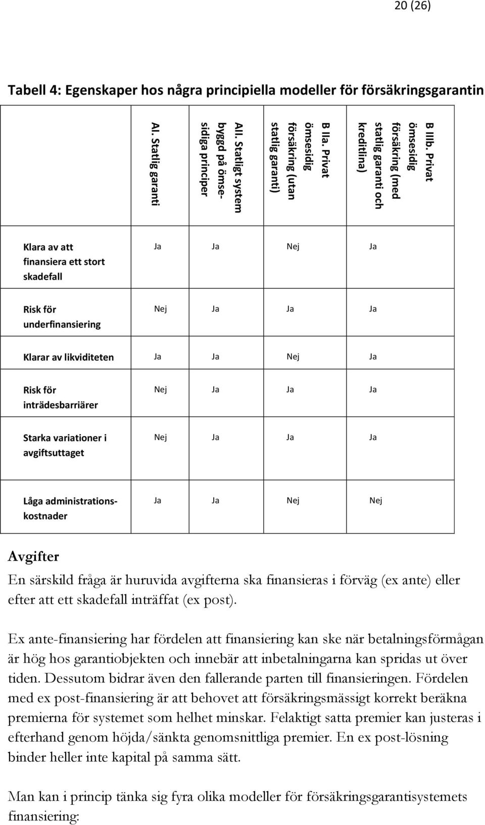 Klarar av likviditeten Ja Ja Nej Ja Risk för inträdesbarriärer Nej Ja Ja Ja Starka variationer i avgiftsuttaget Nej Ja Ja Ja Låga administrationskostnader Ja Ja Nej Nej Avgifter En särskild fråga är