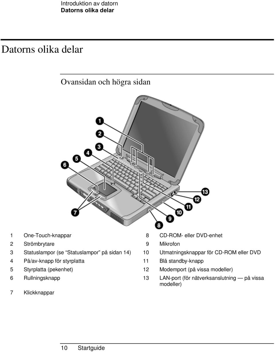 Utmatningsknappar för CD-ROM eller DVD 4 På/av-knapp för styrplatta 11 Blå standby-knapp 5 Styrplatta (pekenhet)
