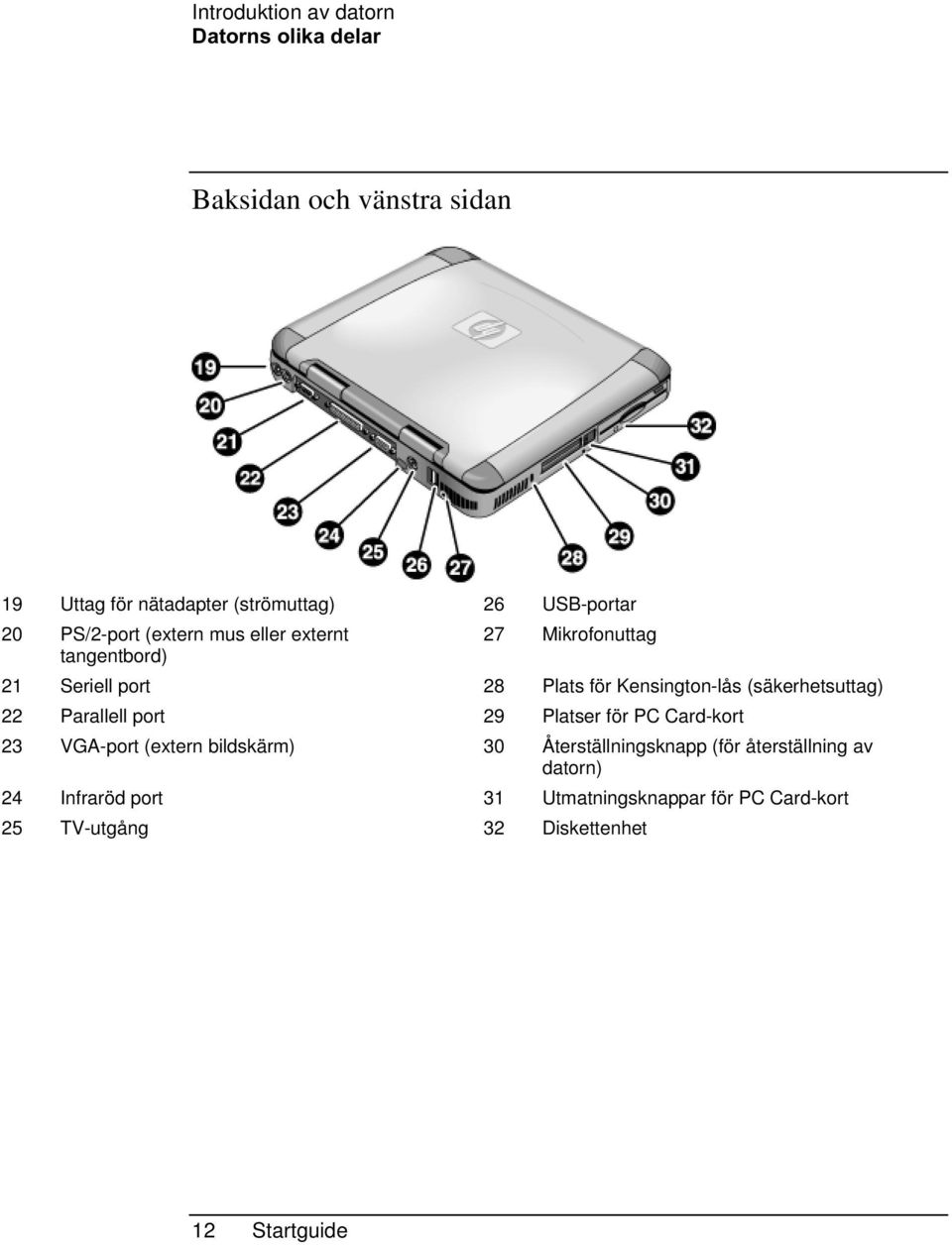 (säkerhetsuttag) 22 Parallell port 29 Platser för PC Card-kort 23 VGA-port (extern bildskärm) 30 Återställningsknapp