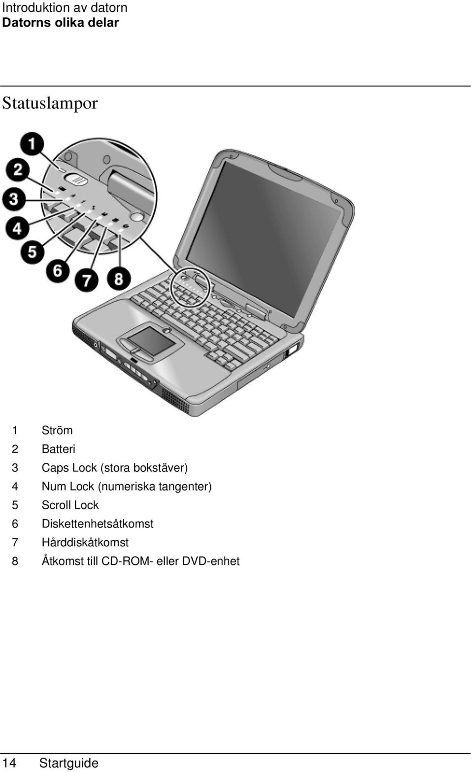 (numeriska tangenter) 5 Scroll Lock 6 Diskettenhetsåtkomst 7