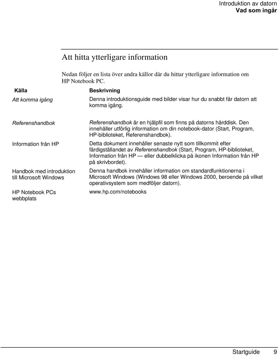 5HIHUHQVKDQGERN Information från HP Handbok med introduktion till Microsoft Windows HP Notebook PCs webbplats 5HIHUHQVKDQGERNär en hjälpfil som finns på datorns hårddisk.