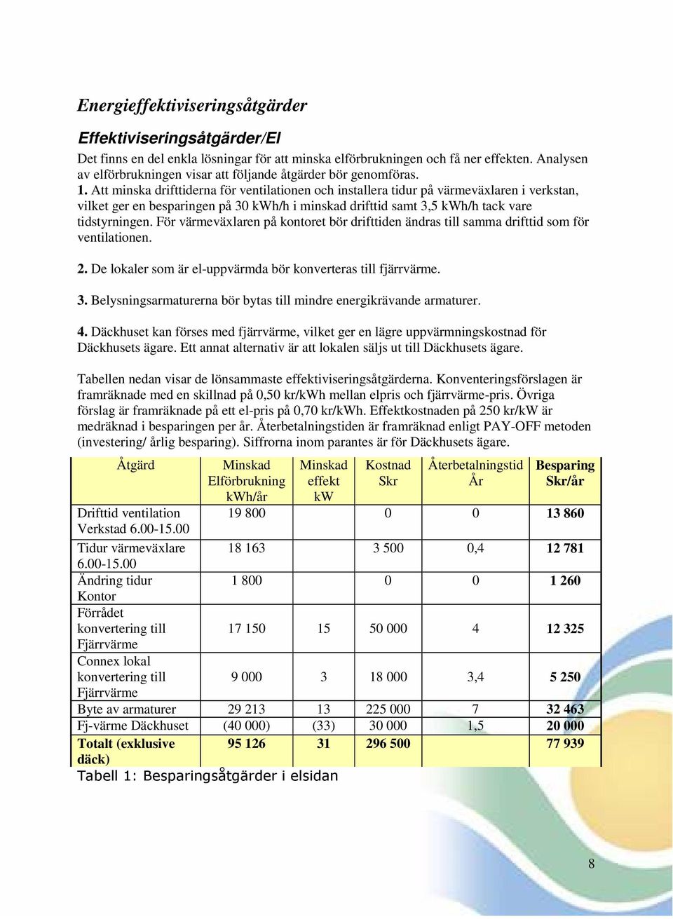 Att minska drifttiderna för ventilationen och installera tidur på värmeväxlaren i verkstan, vilket ger en besparingen på 30 kwh/h i minskad drifttid samt 3,5 kwh/h tack vare tidstyrningen.