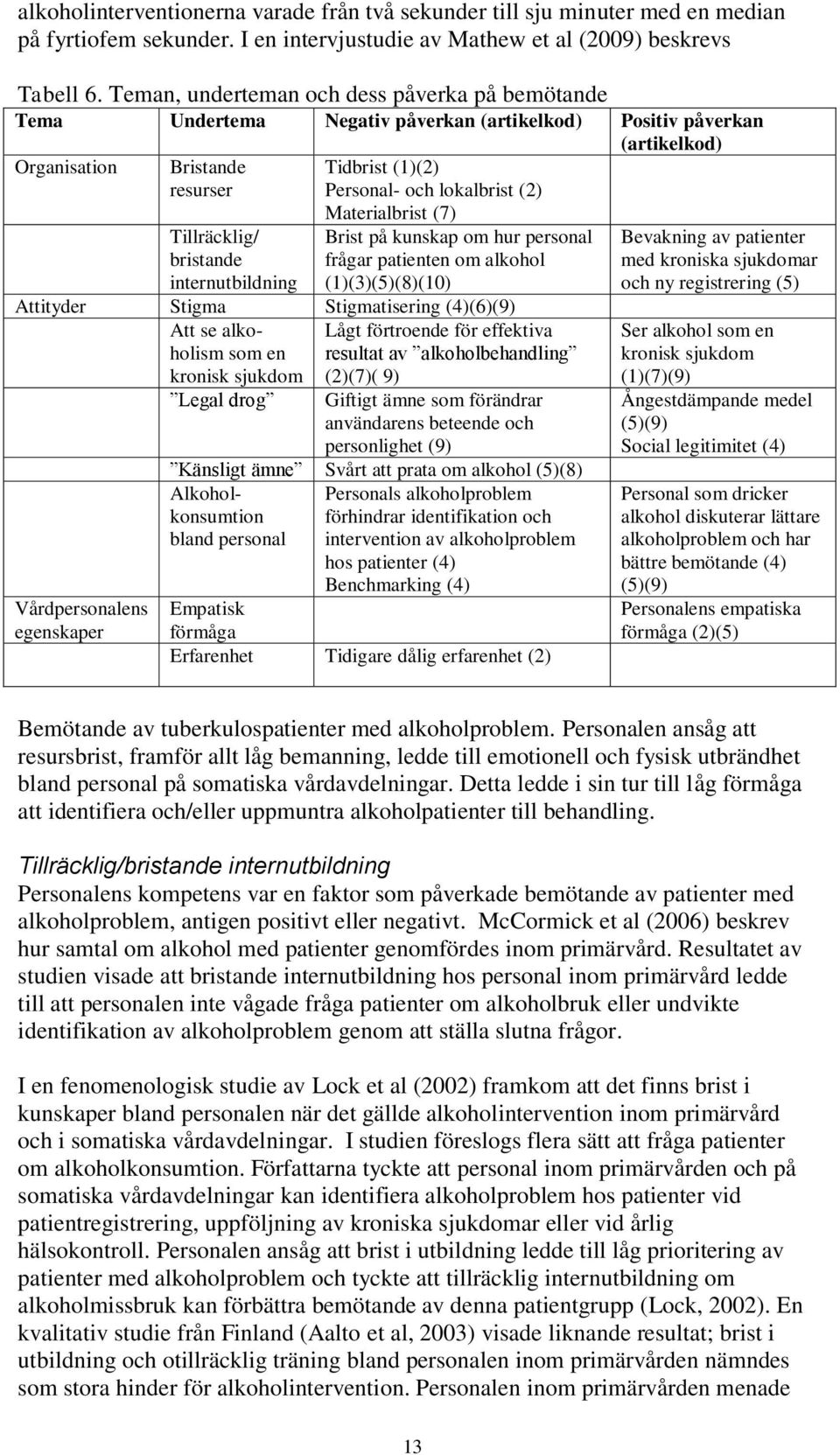 Tidbrist (1)(2) Personal- och lokalbrist (2) Materialbrist (7) Brist på kunskap om hur personal frågar patienten om alkohol (1)(3)(5)(8)(10) Attityder Stigma Stigmatisering (4)(6)(9) Att se