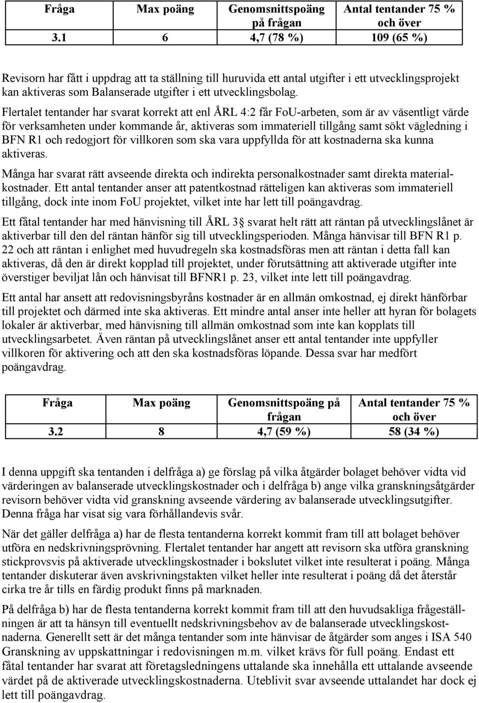 Flertalet tentander har svarat korrekt att enl ÅRL 4:2 får FoU-arbeten, som är av väsentligt värde för verksamheten under kommande år, aktiveras som immateriell tillgång samt sökt vägledning i BFN R1