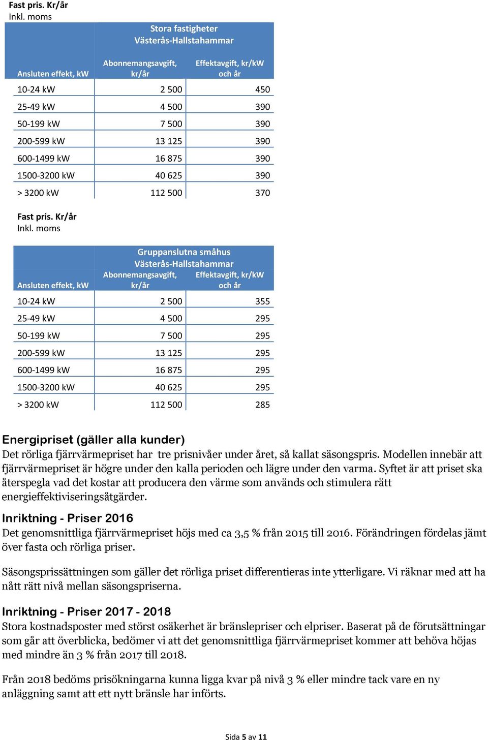 600-1499 kw 16 875 390 1500-3200 kw 40 625 390 > 3200 kw 112 500 370  moms Ansluten effekt, kw Gruppanslutna småhus Västerås-Hallstahammar Abonnemangsavgift, kr/år Effektavgift, kr/kw och år 10-24 kw