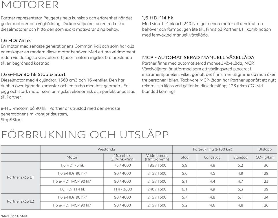 Med ett bra vridmoment redan vid de lägsta varvtalen erbjuder motorn mycket bra prestanda till en begränsad kostnad. 1,6 e-hdi 90 hk Stop & Start Dieselmotor med 4 cylindrar. 1560 cm3 och 16 ventiler.