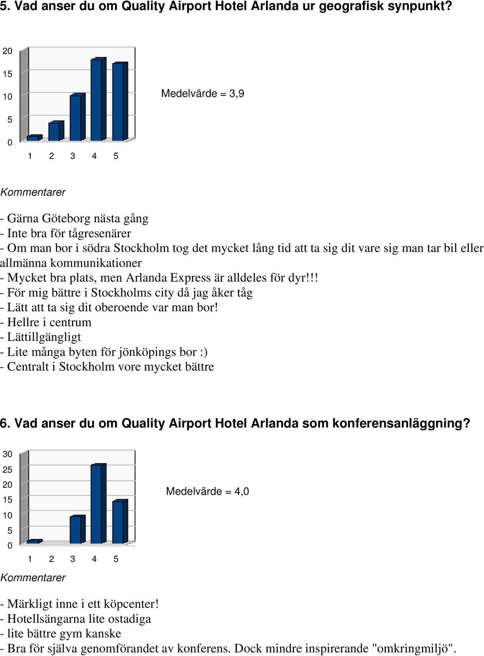 Mycket bra plats, men Arlanda Express är alldeles för dyr!!! - För mig bättre i Stockholms city då jag åker tåg - Lätt att ta sig dit oberoende var man bor!