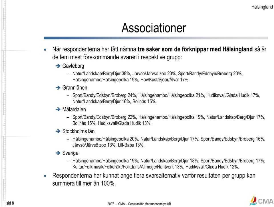 Grannlänen Sport/Bandy/Edsbyn/Broberg 24%, Hälsingehambo/Hälsingepolka 21%, Hudiksvall/Glada Hudik 17%, Natur/Landskap/Berg/Djur 16%, Bollnäs 15%.