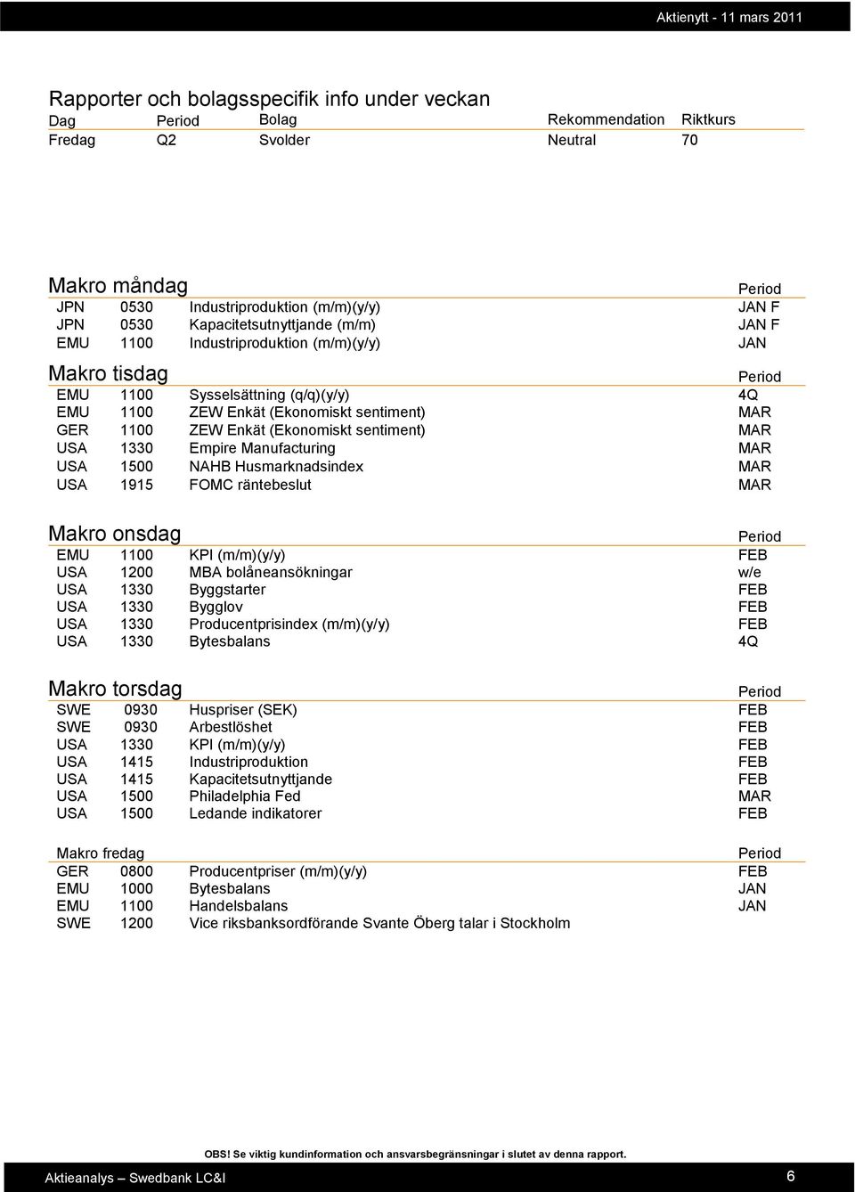 USA 1330 Empire Manufacturing MAR USA 1500 NAHB Husmarknadsindex MAR USA 1915 FOMC räntebeslut MAR Makro onsdag EMU 1100 KPI (m/m)(y/y) FEB USA 1200 MBA bolåneansökningar w/e USA 1330 Byggstarter FEB