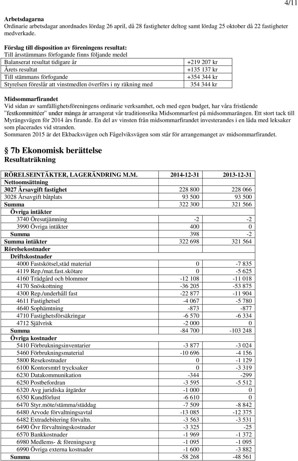 vinstmedlen överförs i ny räkning med +219 207 kr +135 137 kr +354 344 kr 354 344 kr Midsommarfirandet Vid sidan av samfällighetsföreningens ordinarie verksamhet, och med egen budget, har våra