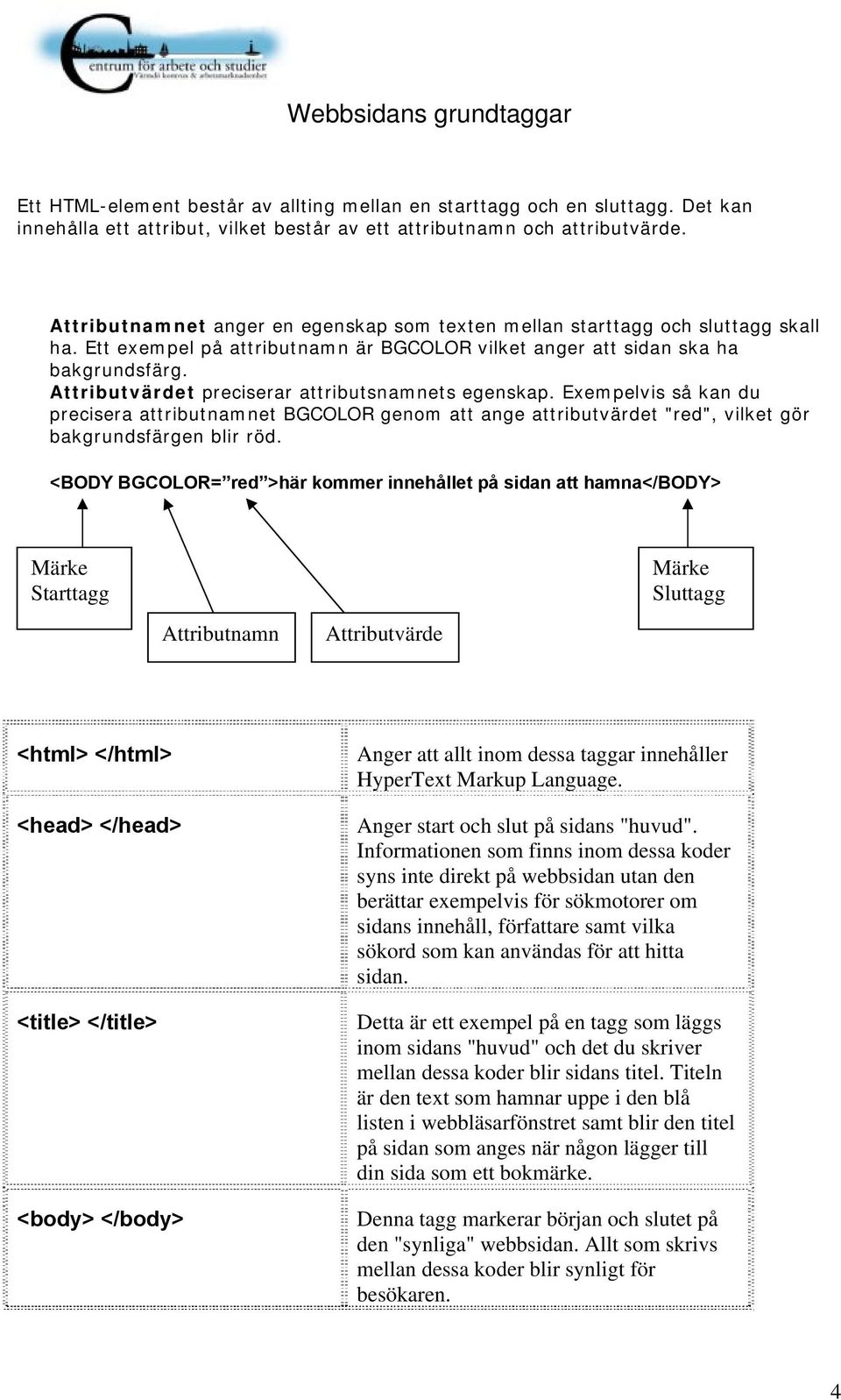 Attributvärdet preciserar attributsnamnets egenskap. Exempelvis så kan du precisera attributnamnet BGCOLOR genom att ange attributvärdet "red", vilket gör bakgrundsfärgen blir röd.