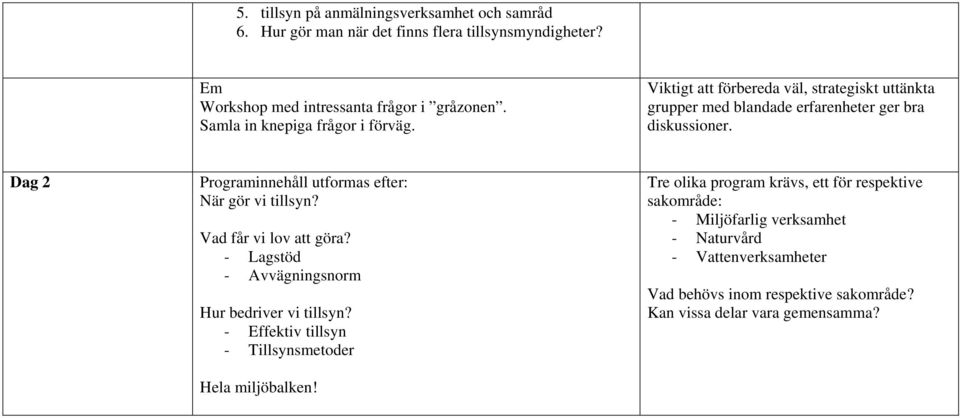 Dag 2 Programinnehåll utformas efter: När gör vi tillsyn? Vad får vi lov att göra? - Lagstöd - Avvägningsnorm Hur bedriver vi tillsyn?