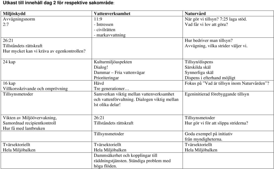 24 kap Kulturmiljöaspekten Dialog!