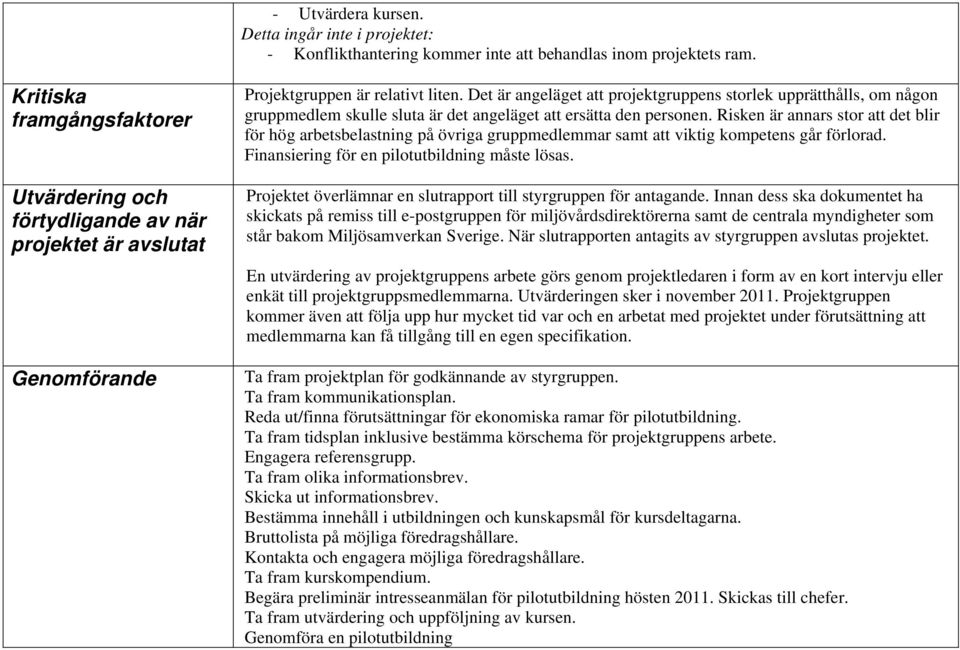 Det är angeläget att projektgruppens storlek upprätthålls, om någon gruppmedlem skulle sluta är det angeläget att ersätta den personen.