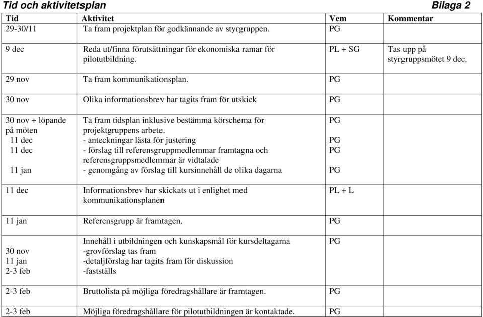 30 nov Olika informationsbrev har tagits fram för utskick 30 nov + löpande på möten 11 dec 11 dec 11 jan Ta fram tidsplan inklusive bestämma körschema för projektgruppens arbete.