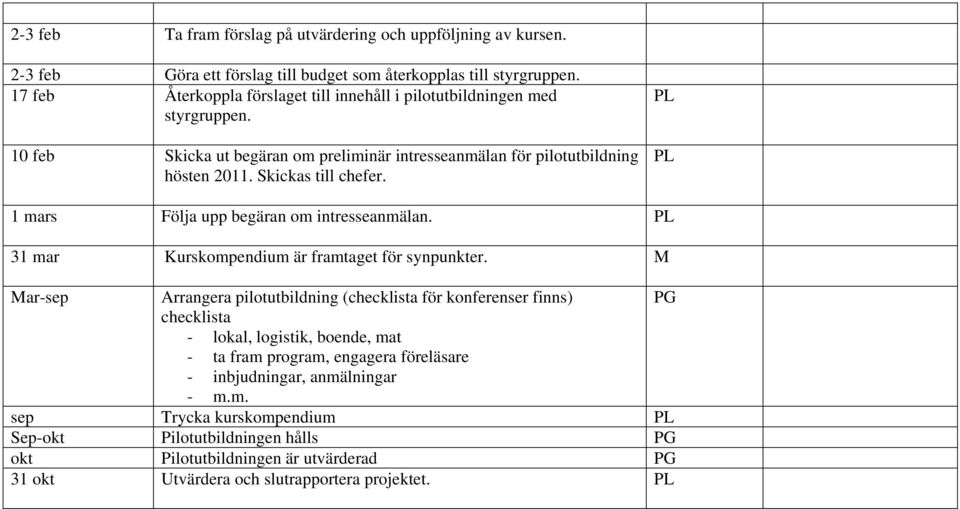 PL PL 1 mars Följa upp begäran om intresseanmälan. PL 31 mar Kurskompendium är framtaget för synpunkter.