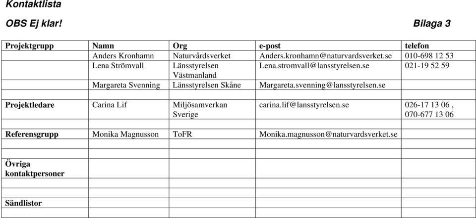 se 021-19 52 59 Västmanland Margareta Svenning Länsstyrelsen Skåne Margareta.svenning@lansstyrelsen.