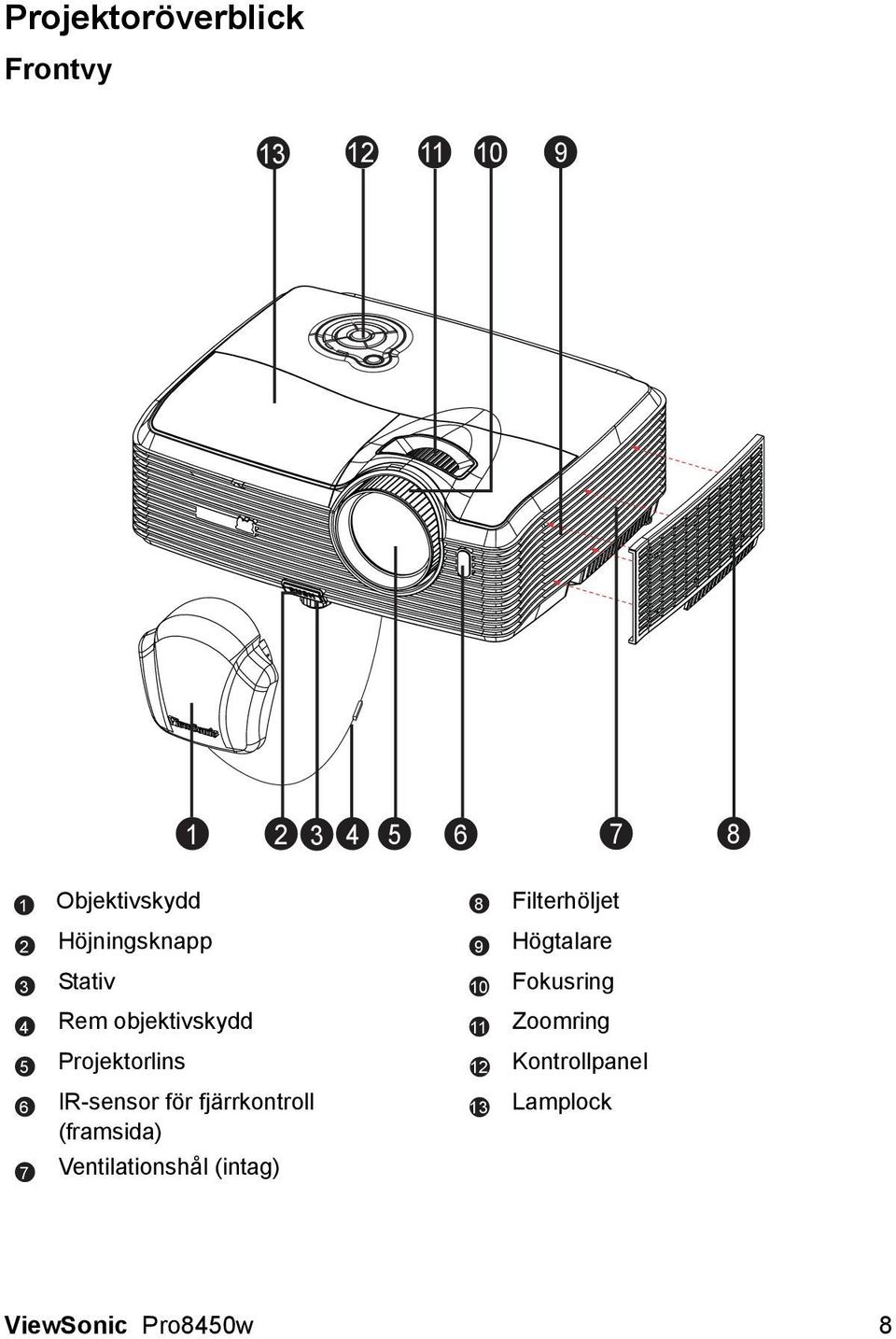 IR-sensor för fjärrkontroll (framsida) 6 13 7 Ventilationshål (intag)