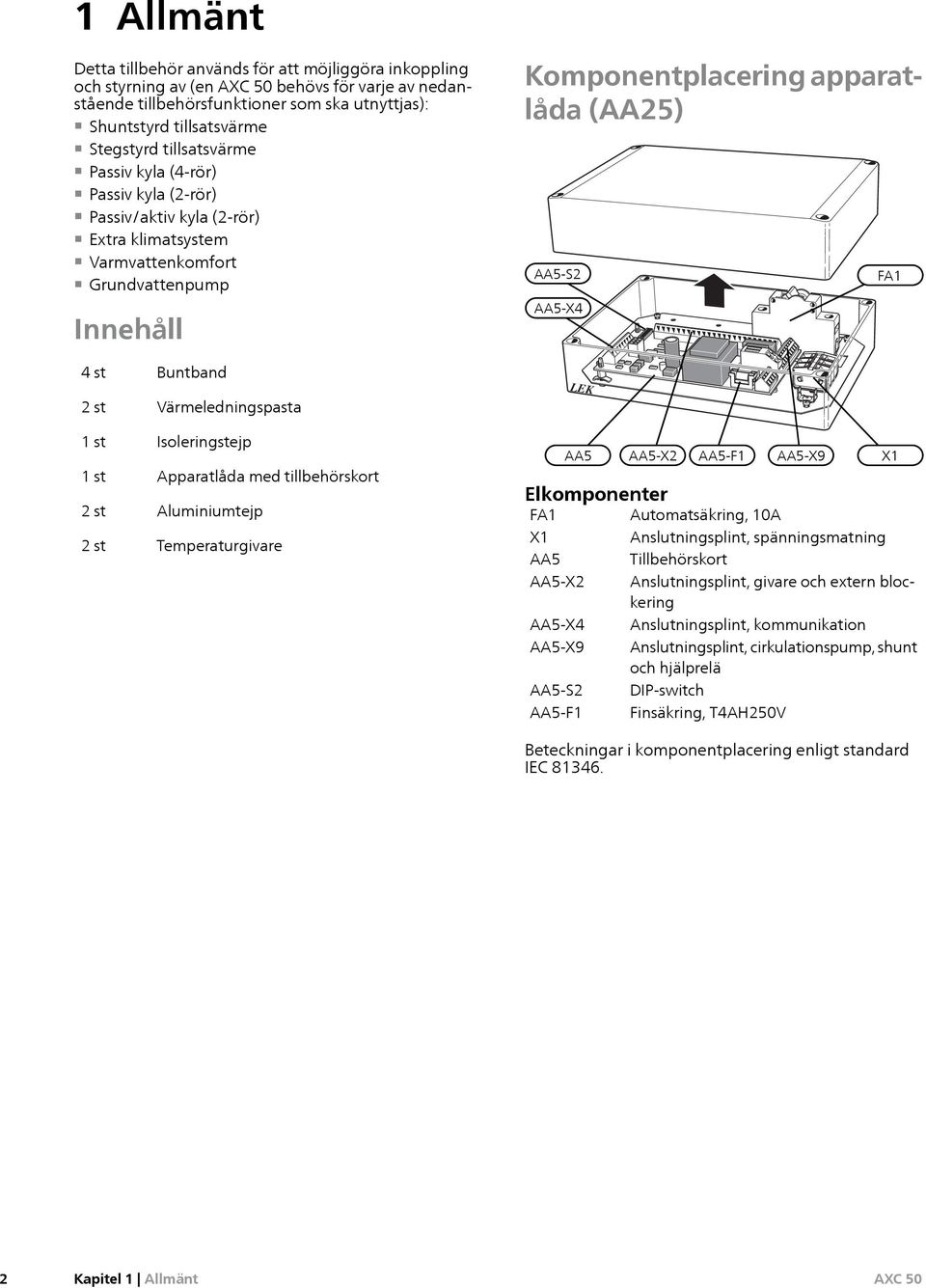 st st Buntband Värmeledningspasta Isoleringstejp Apparatlåda med tillbehörskort Aluminiumtejp Temperaturgivare EK AA AA-X AA-F AA-X X Elkomponenter FA Automatsäkring, 0A X Anslutningsplint,