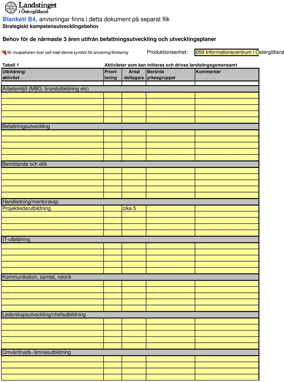 initieras och drivas landstingsgemensamt Utbildning/ Priori- Antal Berörda Kommentar aktivitet tering deltagare yrkesgrupper Arbetsmiljö (MBG, brandutbildning etc)