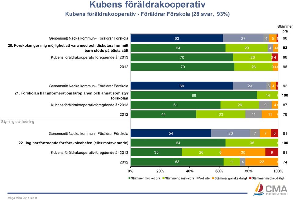 kommun - Föräldrar Förskola 69 23 3 4 1 92 21.