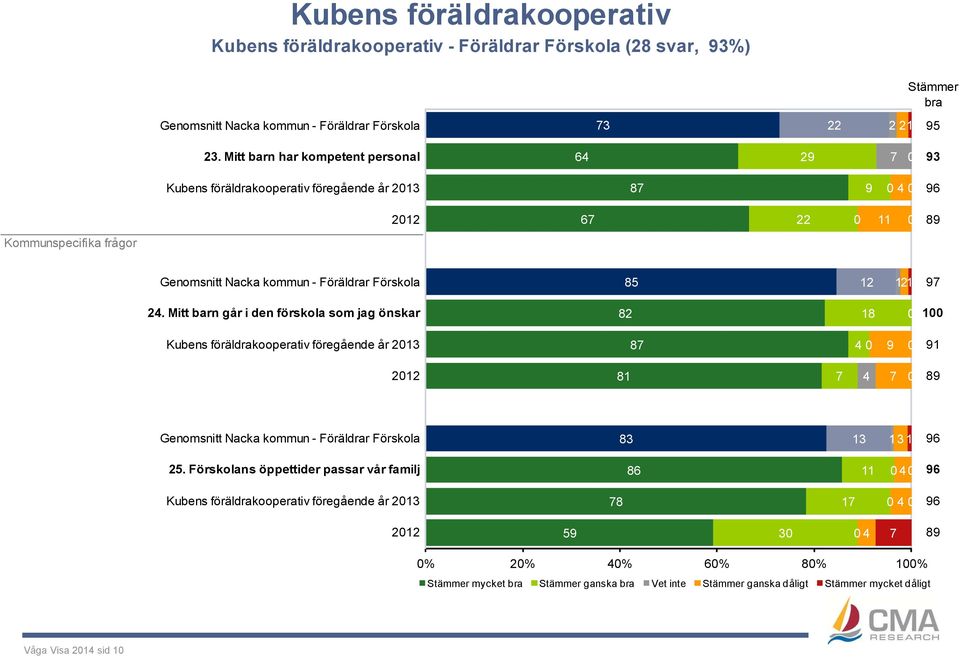 kommun - Föräldrar Förskola 85 12 121 97 24.